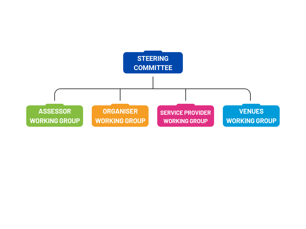 Grey and White Minimalist Company Organization Chart